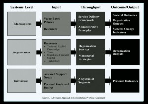 The Importance of Alignment